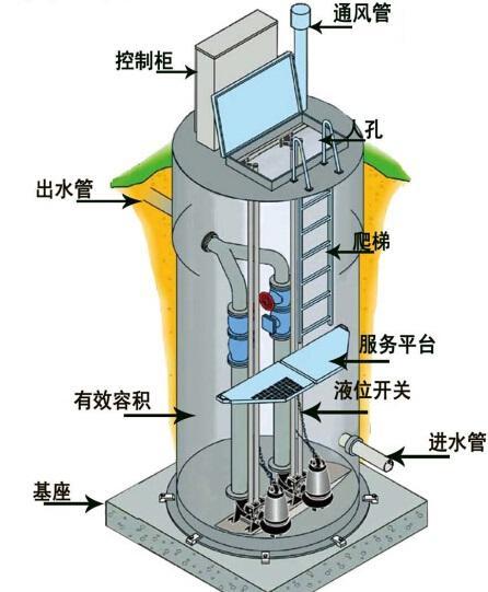 大港区一体化污水提升泵内部结构图